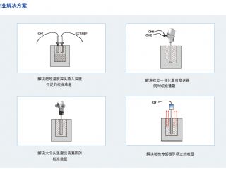极速电竞发布新一代智能温度校准设备——ConST660智能干体炉